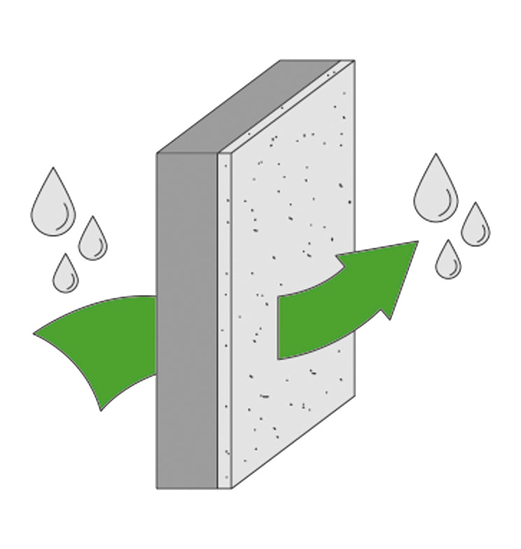 Abbildung Demonstration der Diffusionsoffenheit von Kalkfarbe