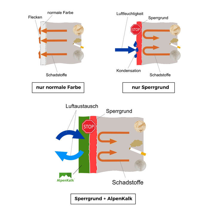 Sperr- und Isoliergrund 15 kg / 70 m²