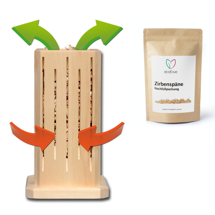 Alpenkalk Zirbenlüfter Raumerfrischer Funktionsweise