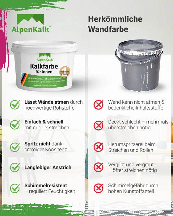 Kalkfarbe INNEN 18 kg / ca. 90 m²