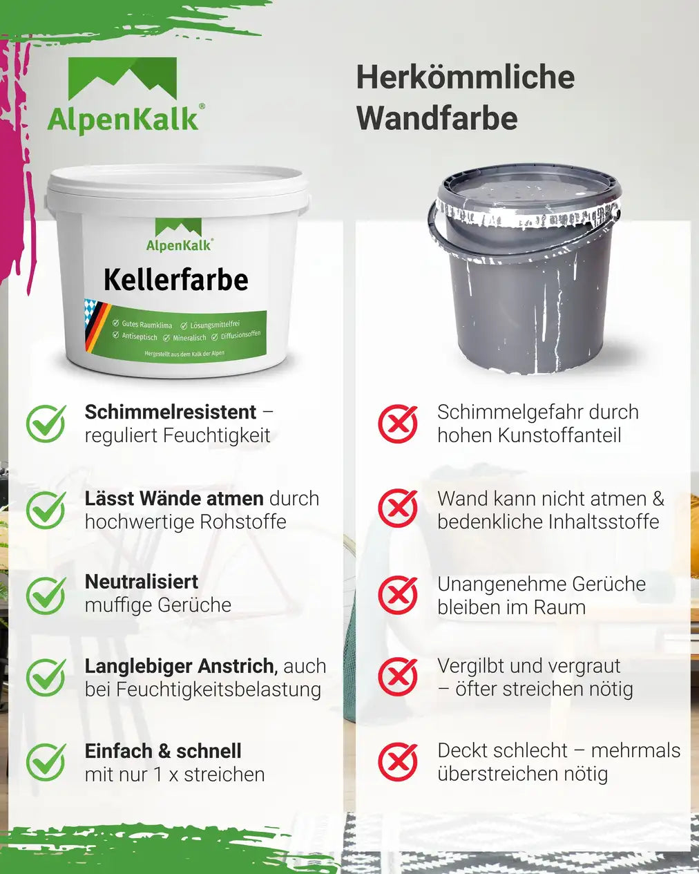 Kellerfarbe - Kalkfarbe 14 kg  / ca. 70 m²