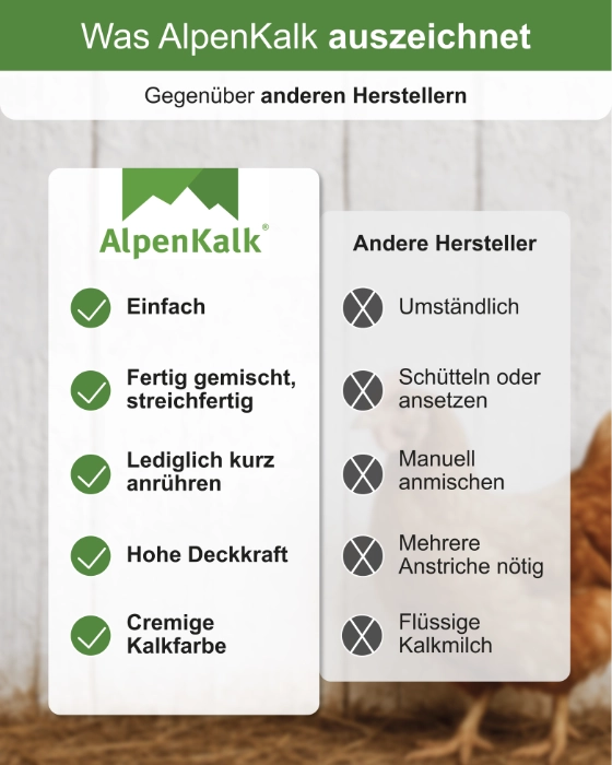 Hühnerstallfarbe 3 kg