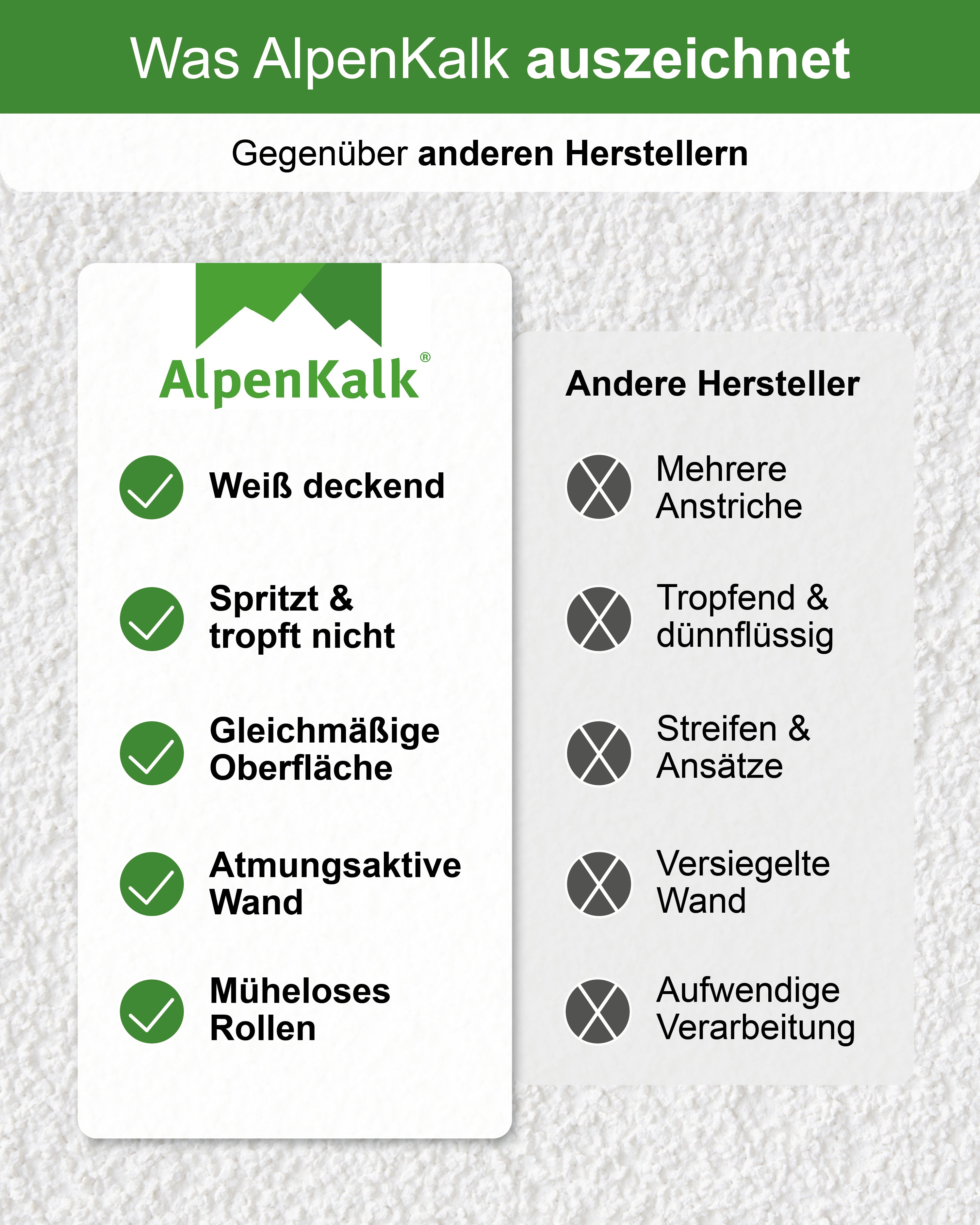 Rollputz fein (0,5 mm) jetzt 24 kg (20+4) / ca. 65 m²