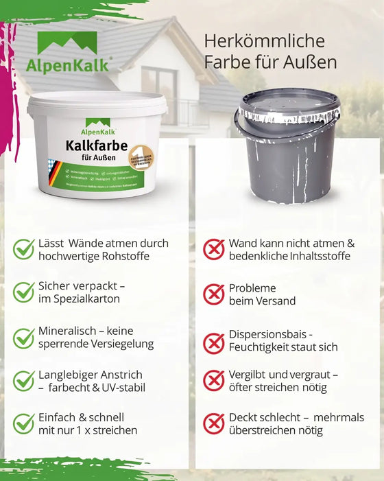 Fassadenfarbe 15 L